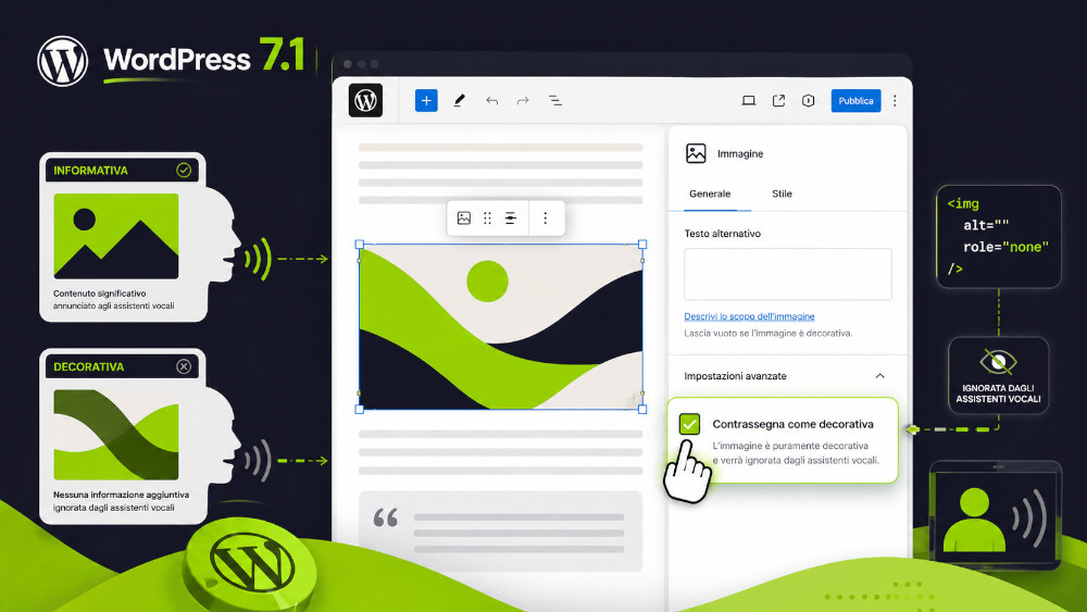 Mockup interfaccia di WordPress 7.1 con l’opzione per contrassegnare un’immagine come decorativa e renderla ignorabile dagli screen reader.